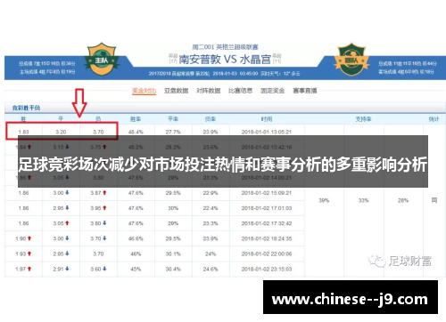 足球竞彩场次减少对市场投注热情和赛事分析的多重影响分析