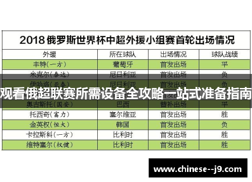 观看俄超联赛所需设备全攻略一站式准备指南 观看俄超联赛所需设备全攻略一站式准备指南
