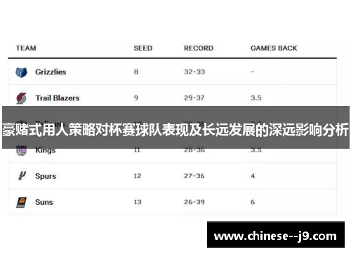 豪赌式用人策略对杯赛球队表现及长远发展的深远影响分析 豪赌式用人策略对杯赛球队表现及长远发展的深远影响分析