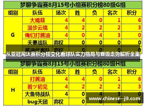 从亚冠淘汰赛积分榜变化看球队实力格局与晋级走势解析全面