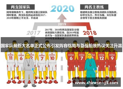 国家队最新大名单正式公布引发阵容格局与备战前景热议关注升温 国家队最新大名单正式公布引发阵容格局与备战前景热议关注升温