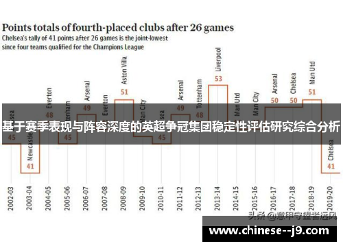 基于赛季表现与阵容深度的英超争冠集团稳定性评估研究综合分析