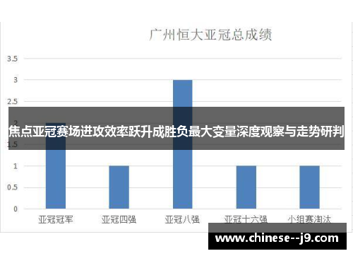 焦点亚冠赛场进攻效率跃升成胜负最大变量深度观察与走势研判 焦点亚冠赛场进攻效率跃升成胜负最大变量深度观察与走势研判