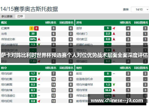 萨卡对阵比利时世界杯预选赛个人对位优势战术层面全面深度评估 萨卡对阵比利时世界杯预选赛个人对位优势战术层面全面深度评估