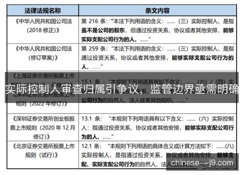 实际控制人审查归属引争议，监管边界亟需明确